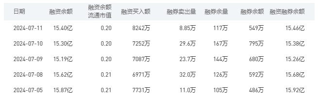 中国银行今日股价：7月12日收盘上涨1.49%