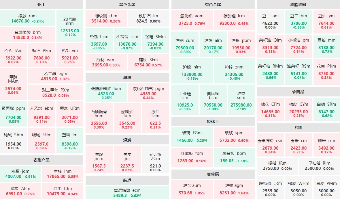 7月12日早盘：贵金属板块全线飘红 沪锡主力跌逾2%