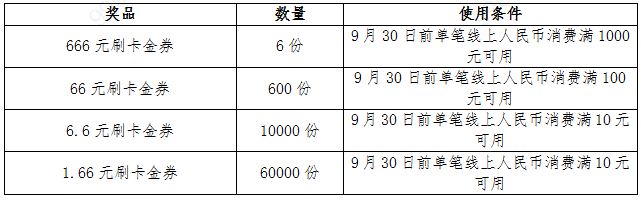 农行信用卡会员任务达标享好礼