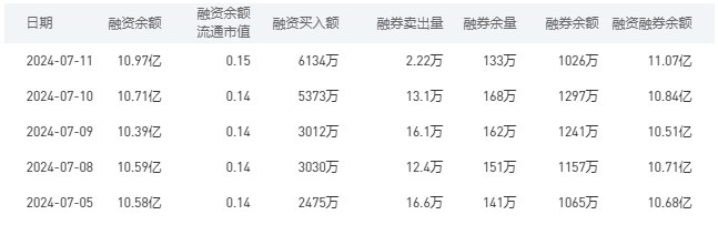 建设银行今日股价：7月12日收盘上涨1.10%