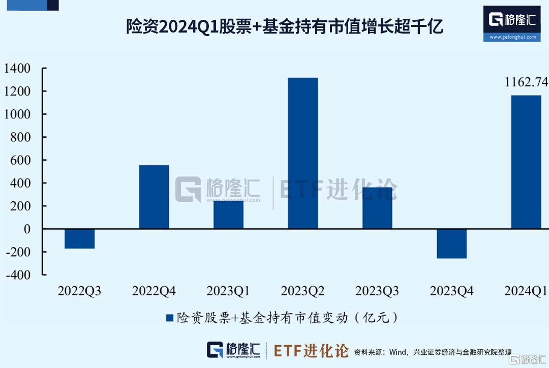 500亿资金开始建仓！