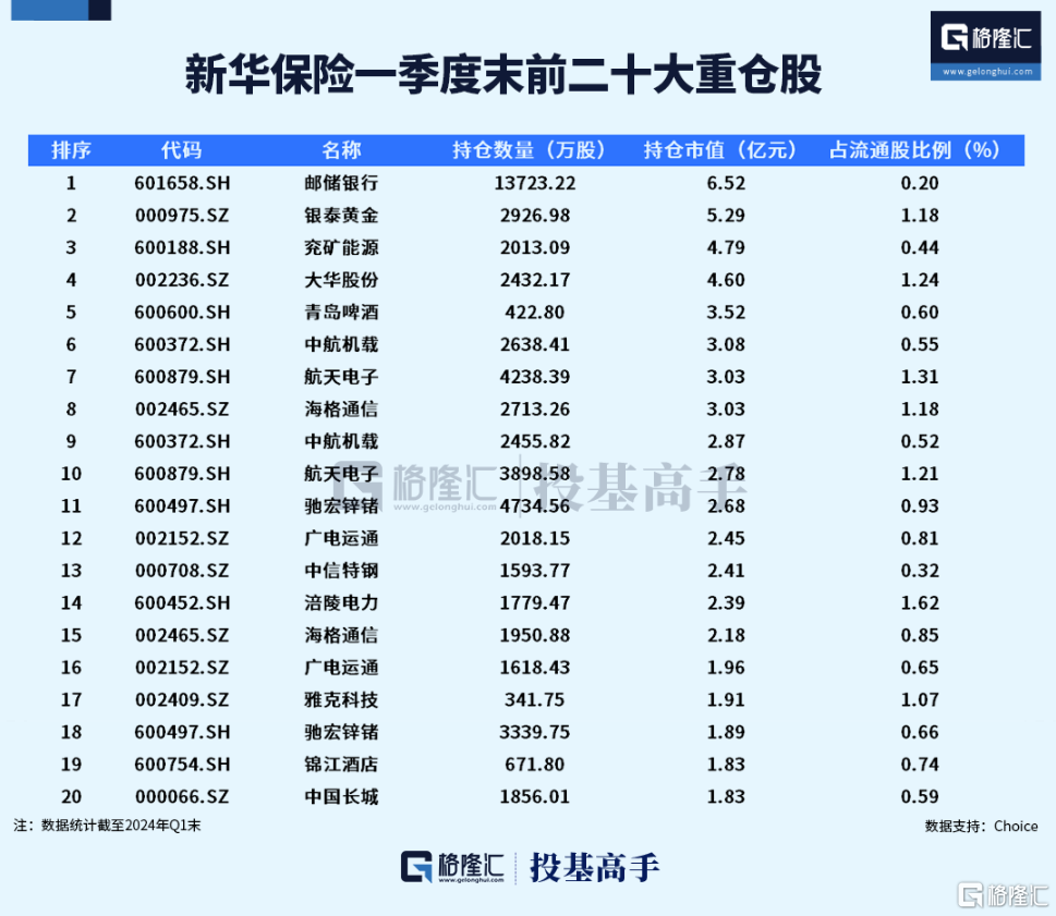 500亿险资私募入市！耐心资金偏爱哪些方向？