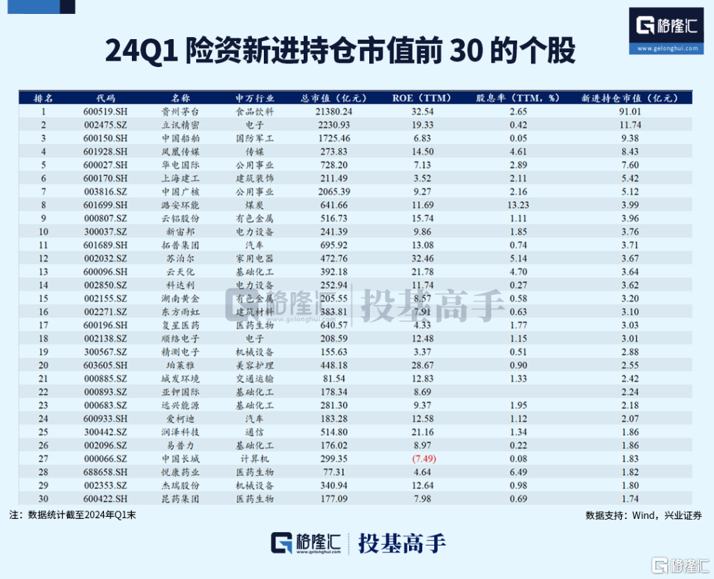 500亿险资私募入市！耐心资金偏爱哪些方向？