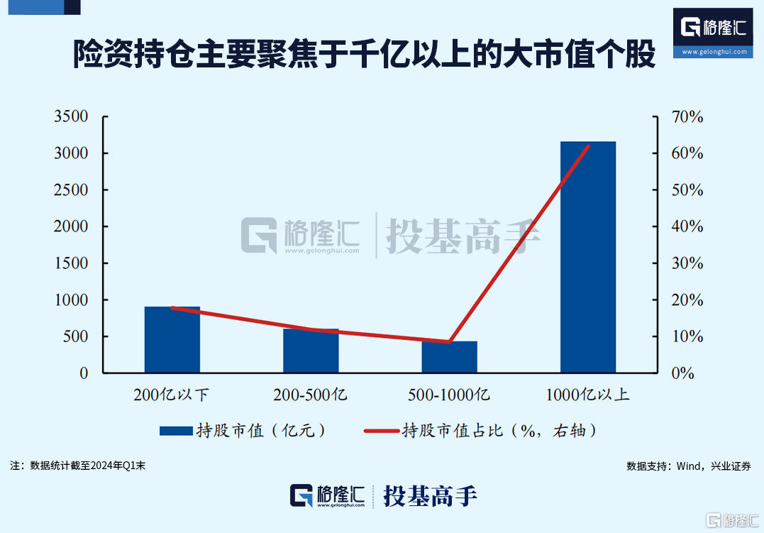 500亿险资私募入市！耐心资金偏爱哪些方向？