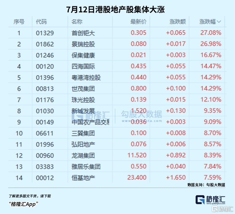 集体飙涨！港股“技术牛”又来了