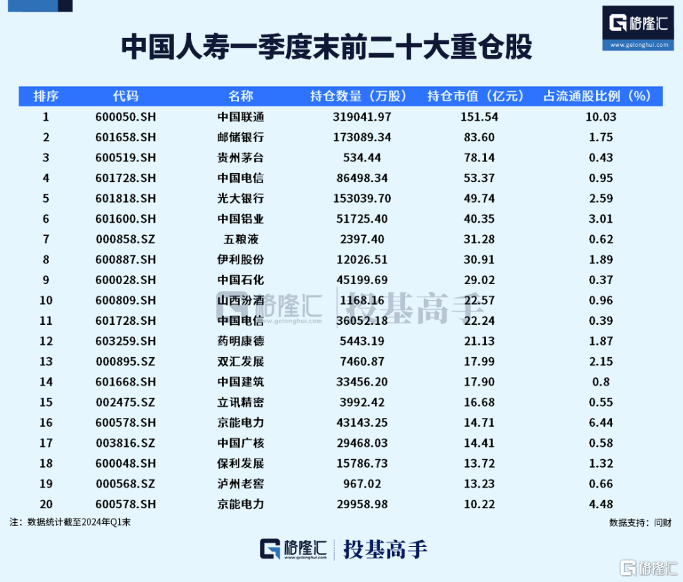 500亿险资私募入市！耐心资金偏爱哪些方向？