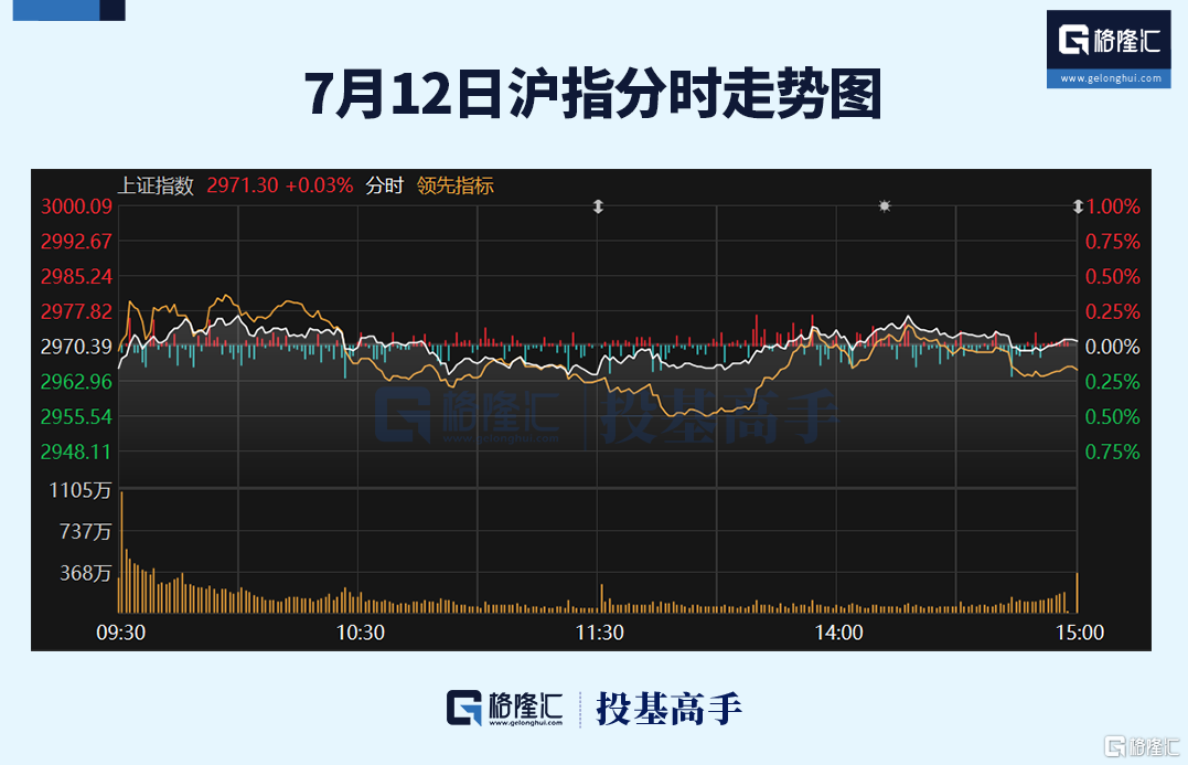 格隆汇ETF日报 | 降息预期升温，标普生物科技ETF涨超4%！