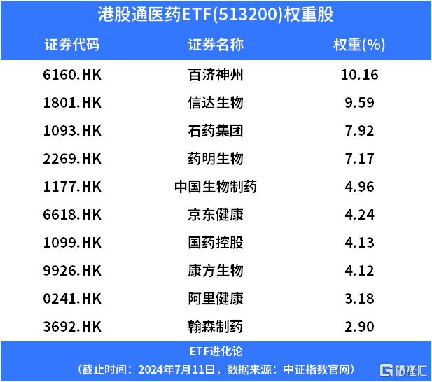 美联储降息，这个板块可能是最大赢家