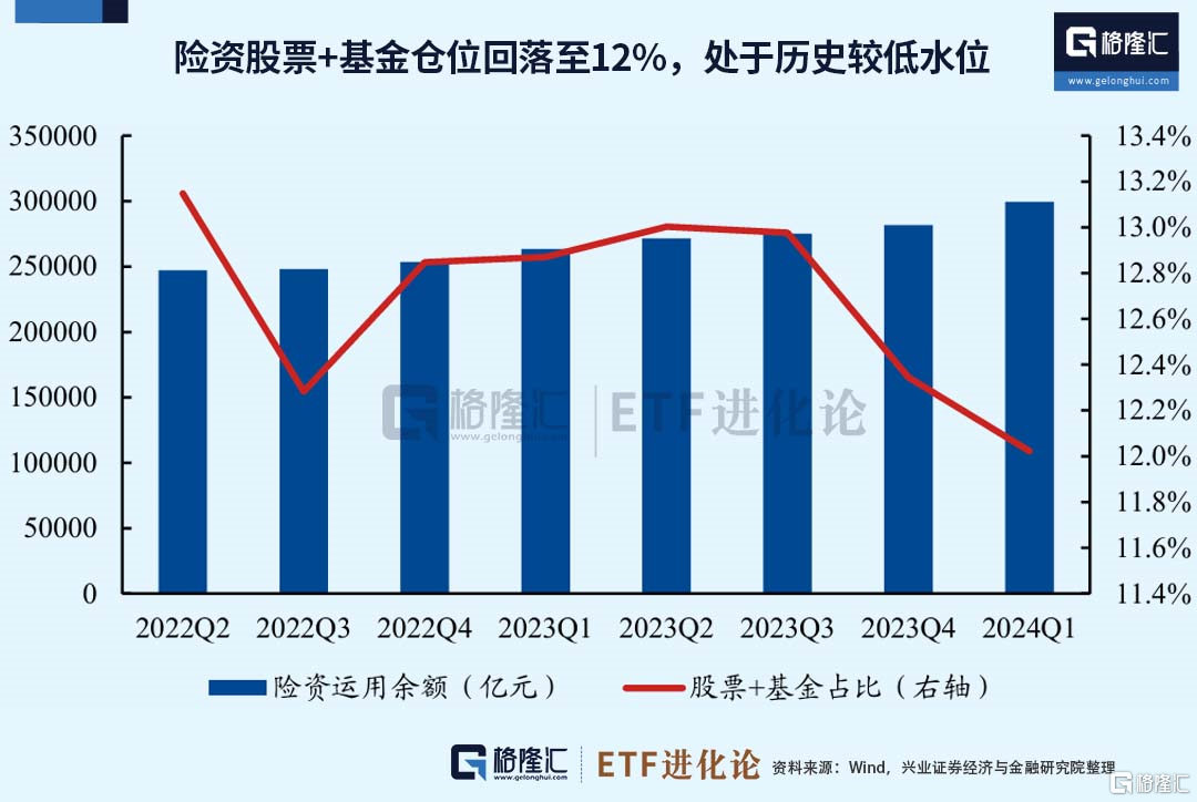 500亿资金开始建仓！