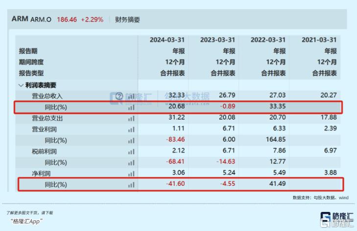 史上最大泡沫的半导体公司