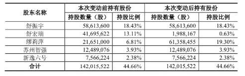 5.3亿分手费！A股又见“天价”离婚，实控人近年频繁减持