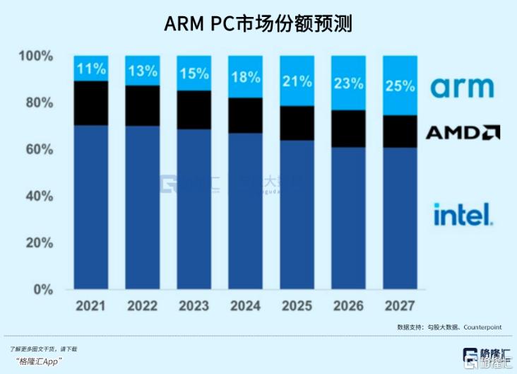 史上最大泡沫的半导体公司