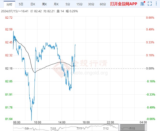 7月15日原油价格晚间交易提醒