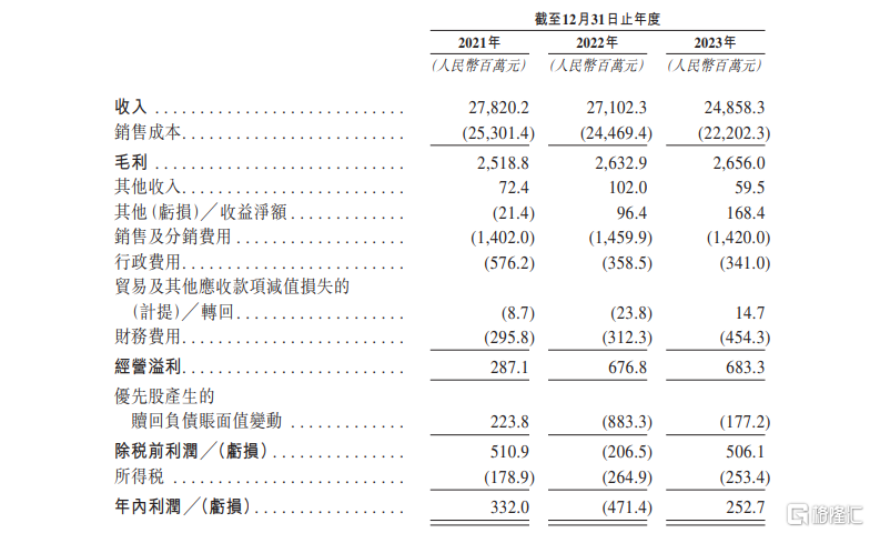 腾讯、联想入股，62岁百亿富豪张文中又干出一个IPO