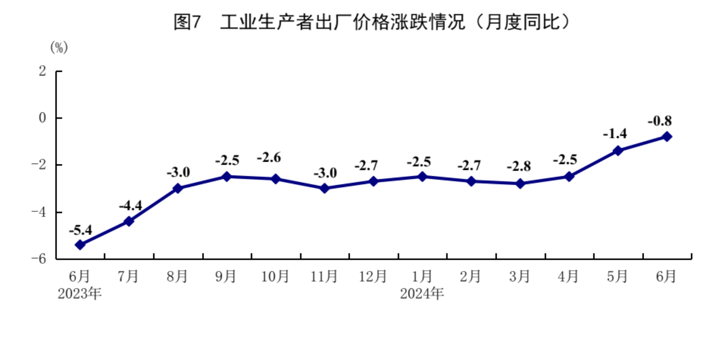 国家统计局：上半年国内生产总值616836亿元 同比增长5.0%