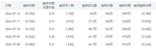 工商银行今日股价：7月15日收盘上涨1.97%