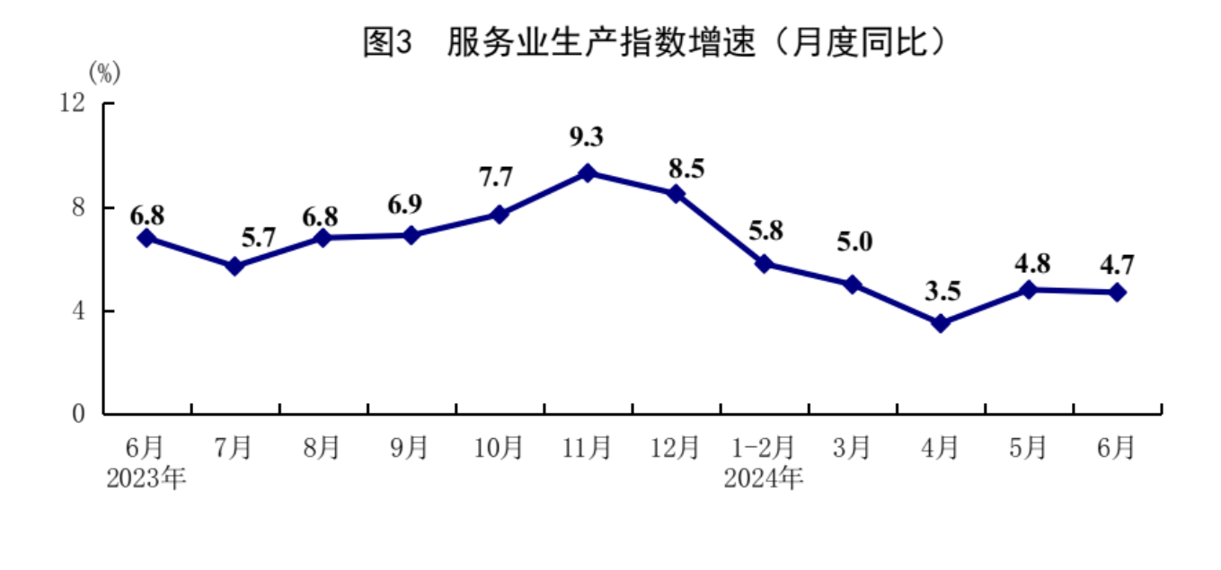 国家统计局：上半年国内生产总值616836亿元 同比增长5.0%