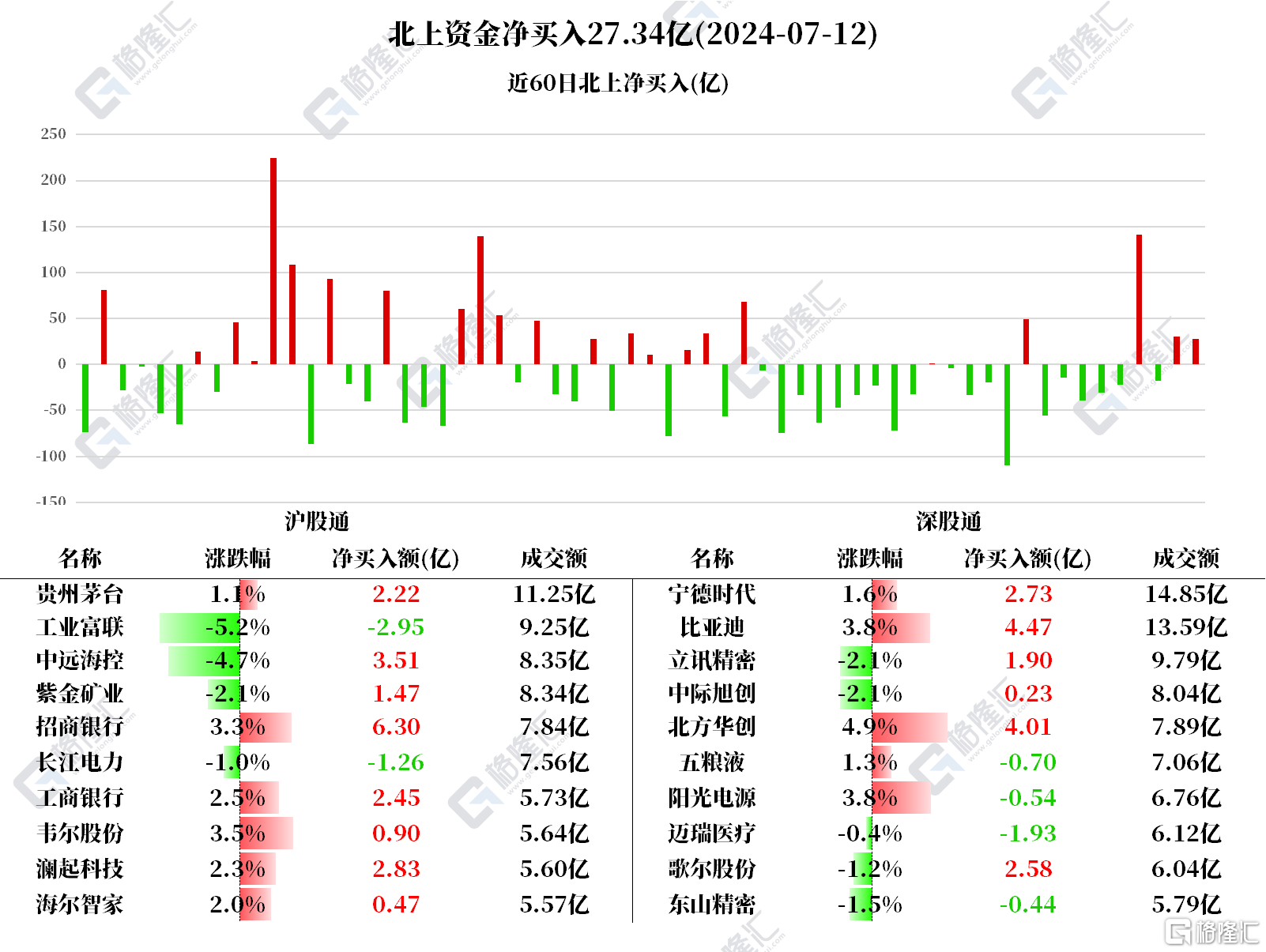 音频 | 格隆汇7.15盘前要点—港A美股你需要关注的大事都在这