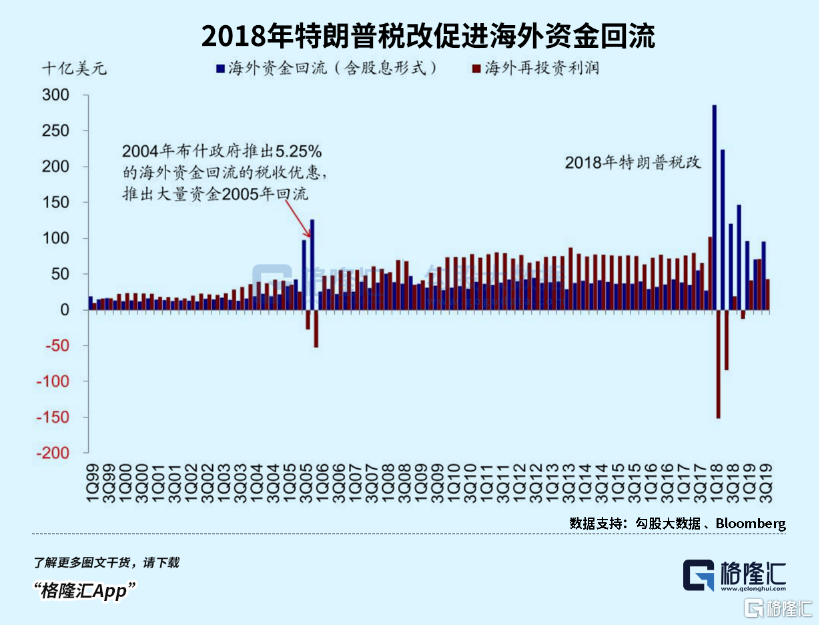 特朗普得罪了谁？