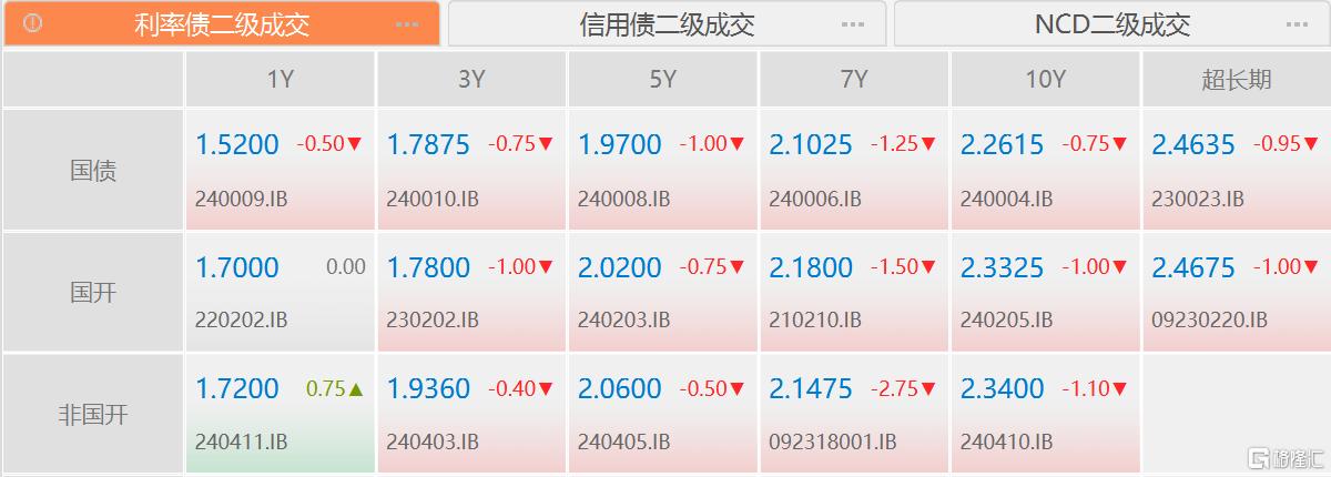 7月以来83只债基“闭门谢客”！年内限购的债基翻倍至1400只