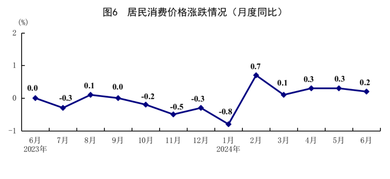 国家统计局：上半年国内生产总值616836亿元 同比增长5.0%