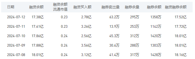 农业银行今日股价：7月15日收盘上涨2.61%