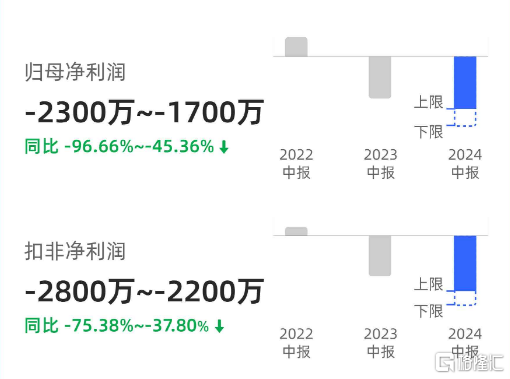 A股素来魔幻！川大智胜“躺赢”股价，远望谷、澳柯玛再勾回忆