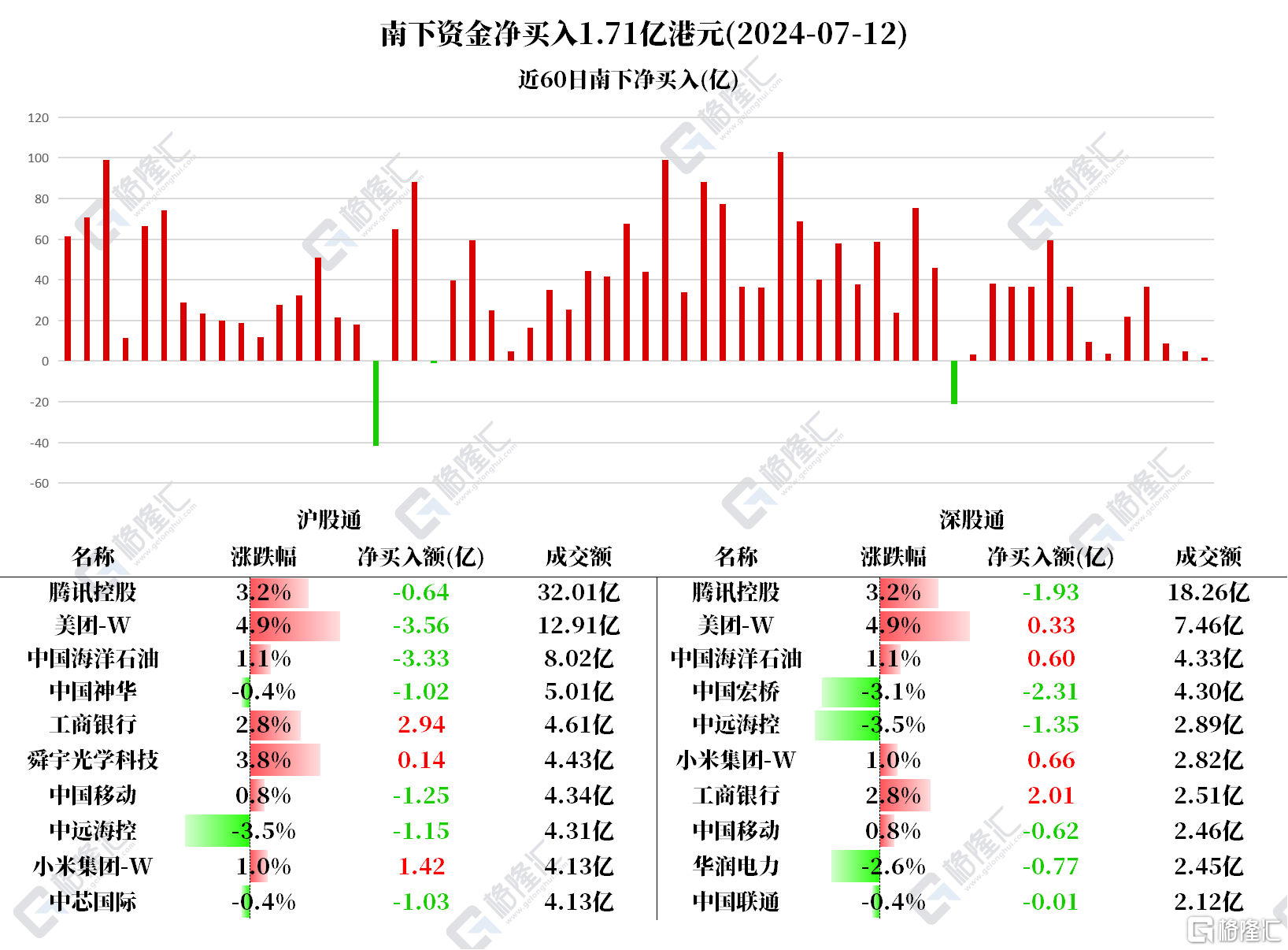 音频 | 格隆汇7.15盘前要点—港A美股你需要关注的大事都在这