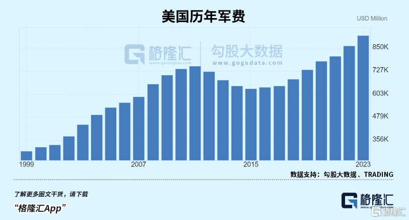 特朗普得罪了谁？