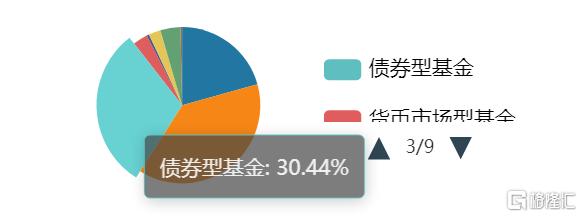 7月以来83只债基“闭门谢客”！年内限购的债基翻倍至1400只