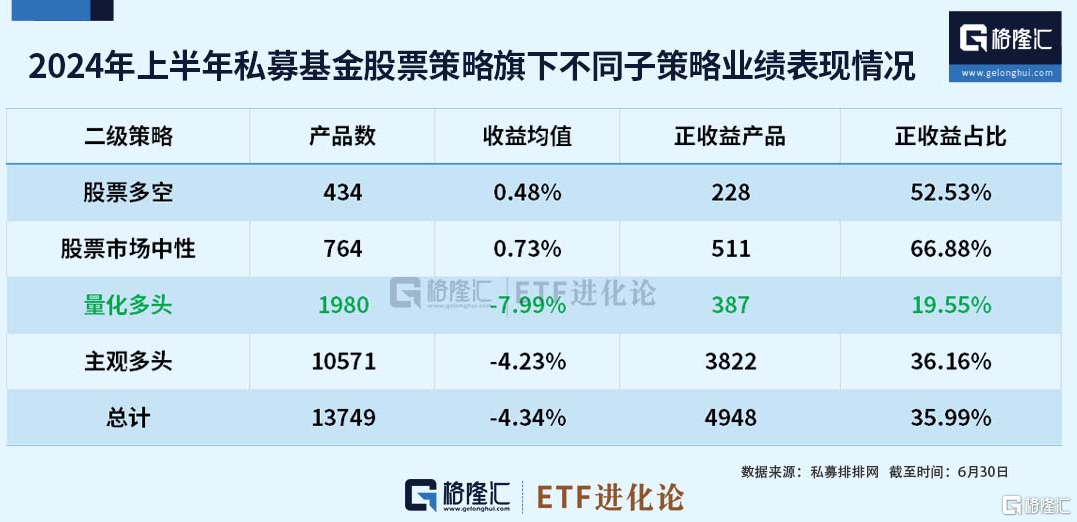 大换血！最新重仓股出炉