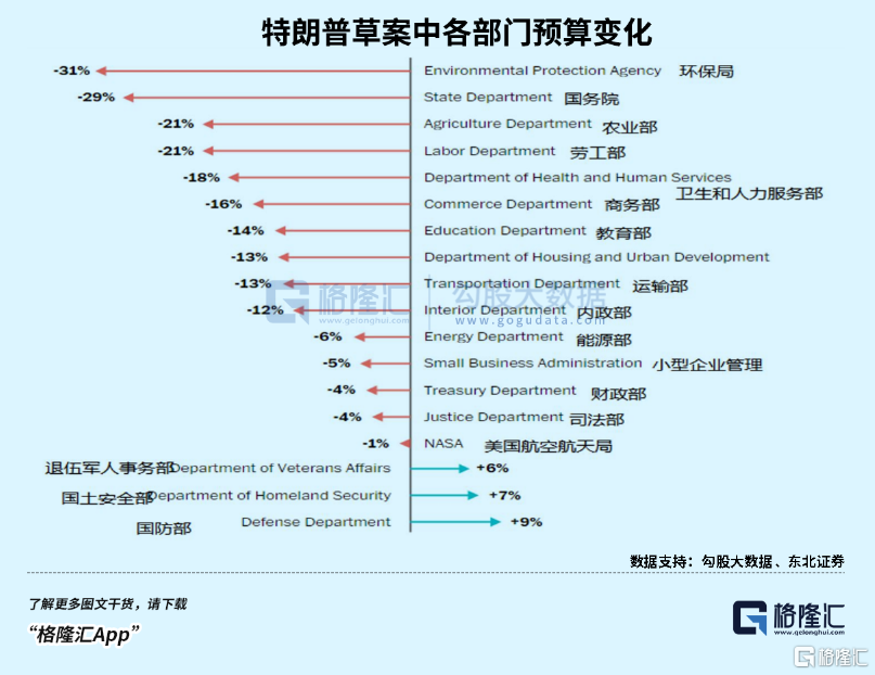 特朗普得罪了谁？