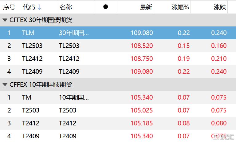 7月以来83只债基“闭门谢客”！年内限购的债基翻倍至1400只