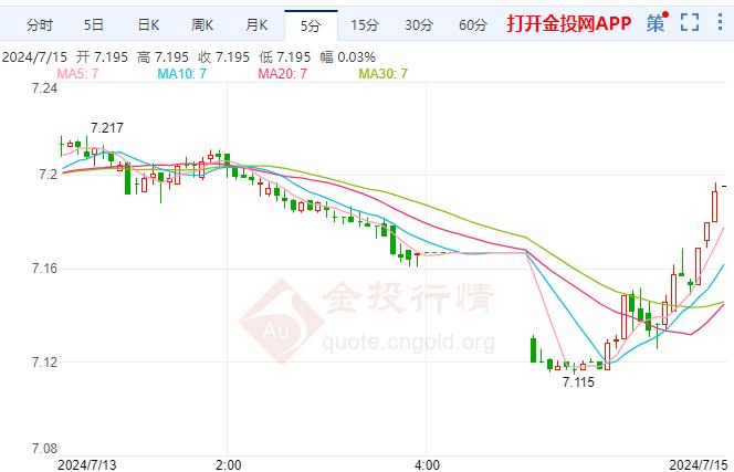 7月15日工行纸白银价格多少钱？白银价格多少钱一克