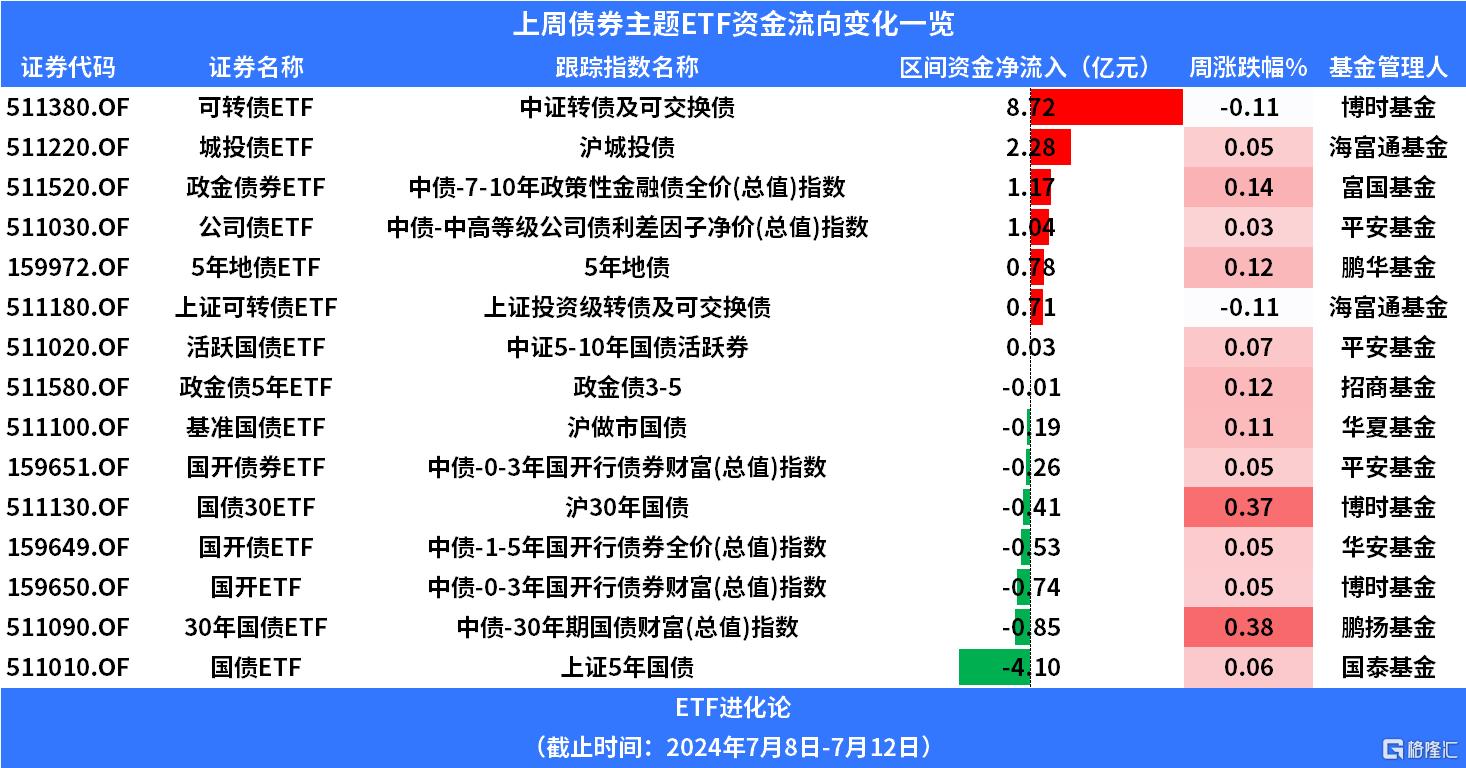 7月以来83只债基“闭门谢客”！年内限购的债基翻倍至1400只