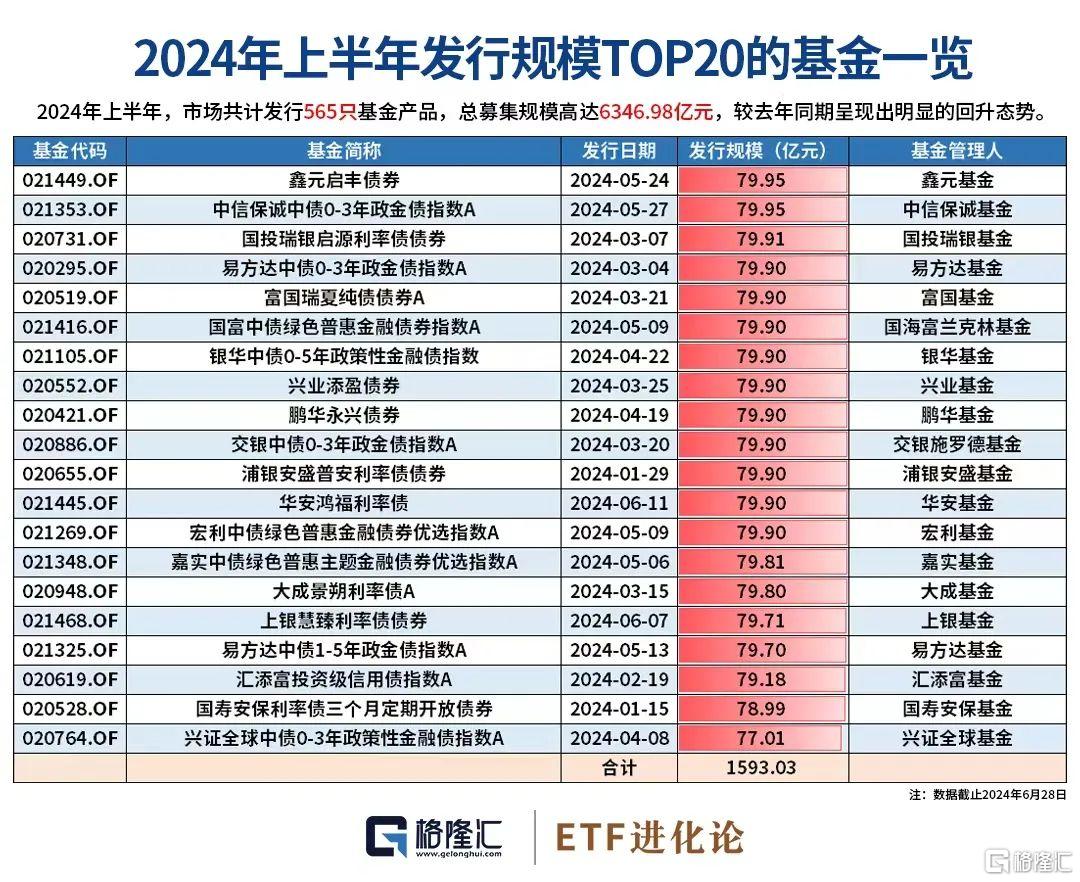 大换血！最新重仓股出炉