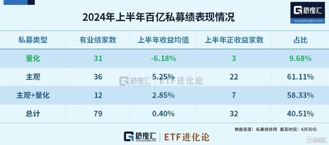 大换血！最新重仓股出炉