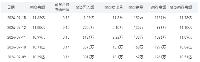 建设银行今日股价：7月16日收盘下跌0.40%