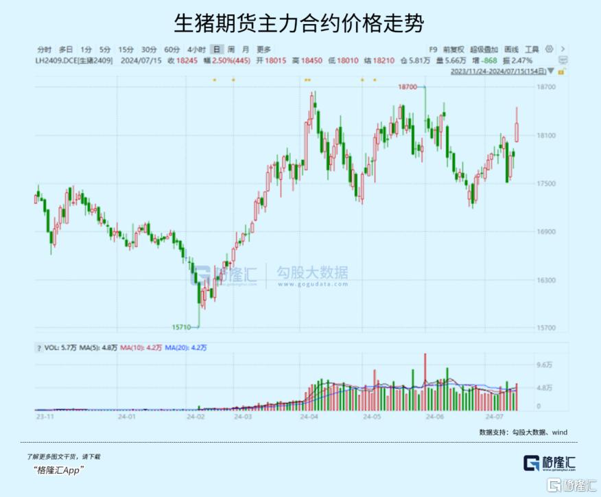 重要信号出现！行业龙头开始赚钱了