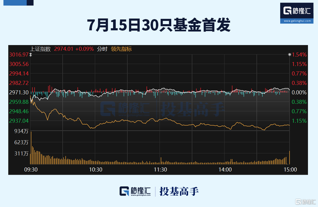 格隆汇ETF日报 | 91只ETF新纳入ETF通！