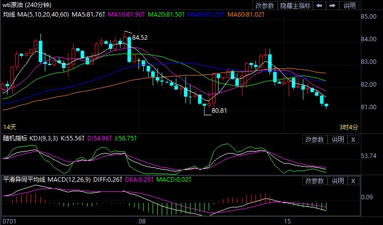 7月16日原油价格晚间交易提醒