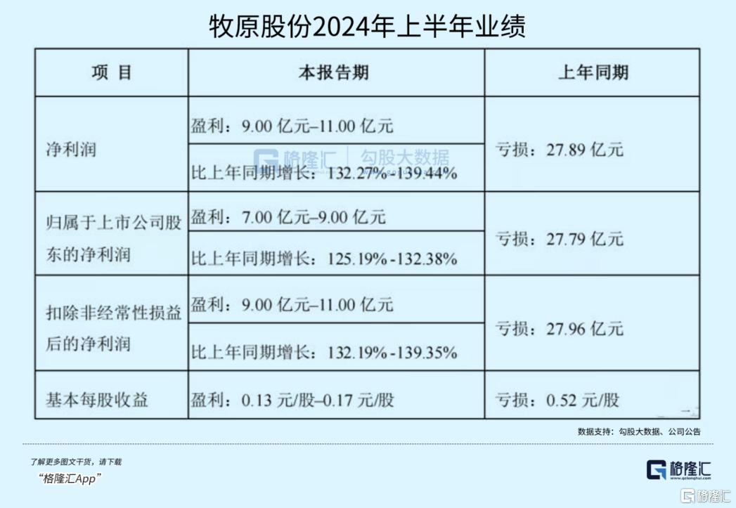 重要信号出现！行业龙头开始赚钱了