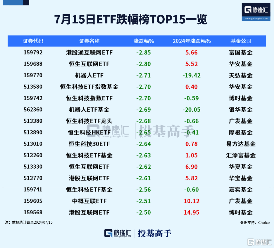 格隆汇ETF日报 | 91只ETF新纳入ETF通！