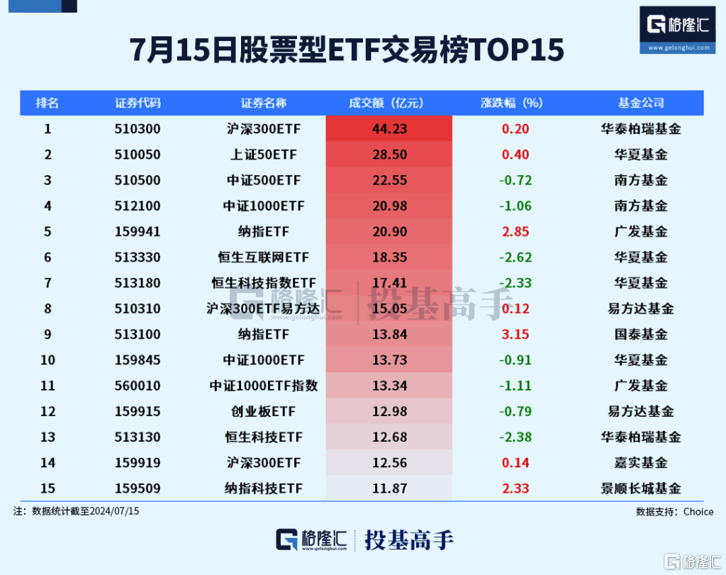 格隆汇ETF日报 | 91只ETF新纳入ETF通！