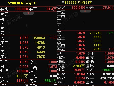 沙特ETF首日齐涨停 掀开海外投资新篇章！