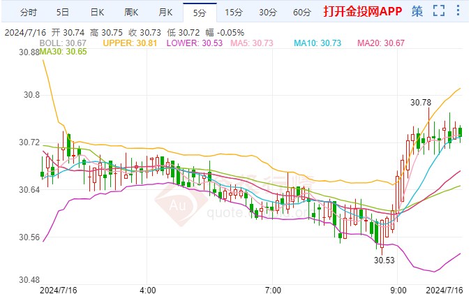 中东地缘局势支撑伦敦银拉升