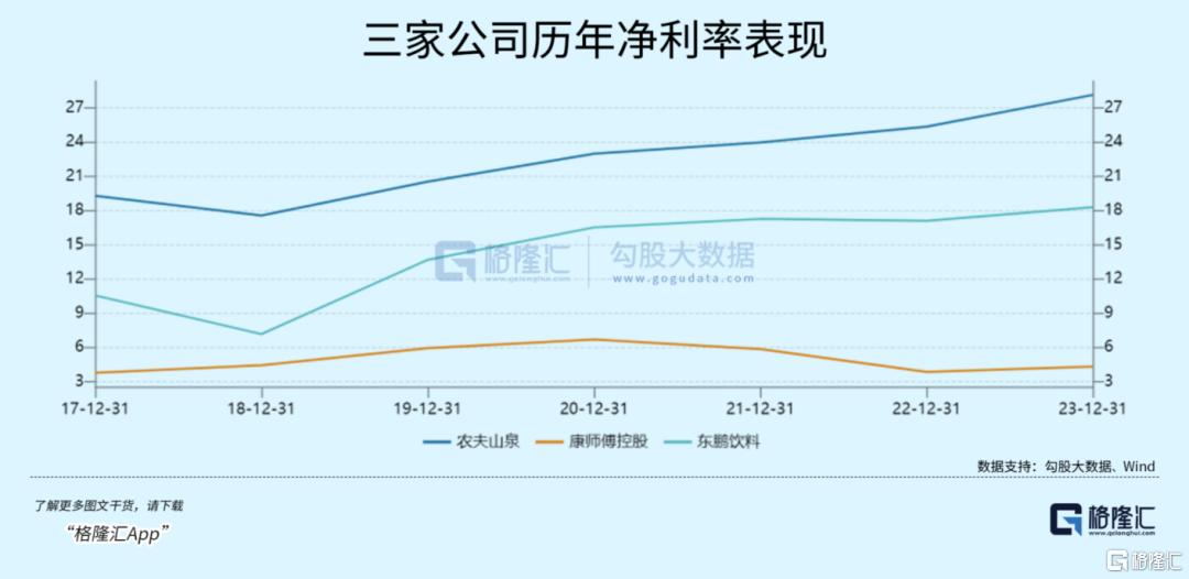 两月急跌30%，农夫山泉怎么了？