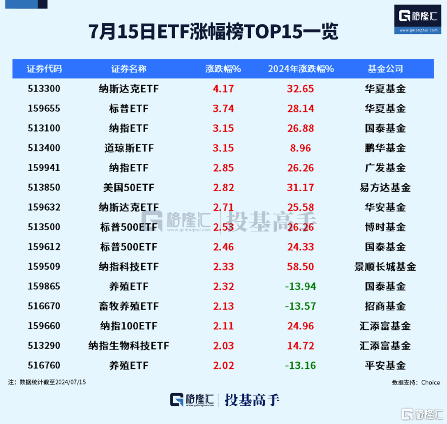 格隆汇ETF日报 | 91只ETF新纳入ETF通！