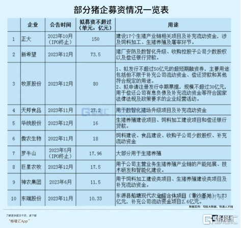 重要信号出现！行业龙头开始赚钱了