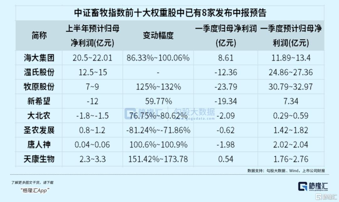 重要信号出现！行业龙头开始赚钱了